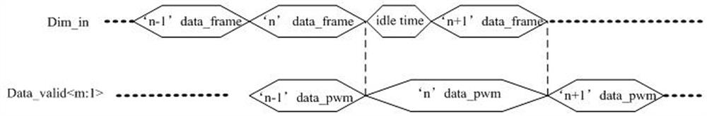 Dimming circuit