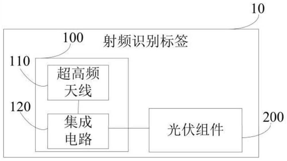 Radio frequency identification tag, radio frequency identification system and product tracking management system based on block chain