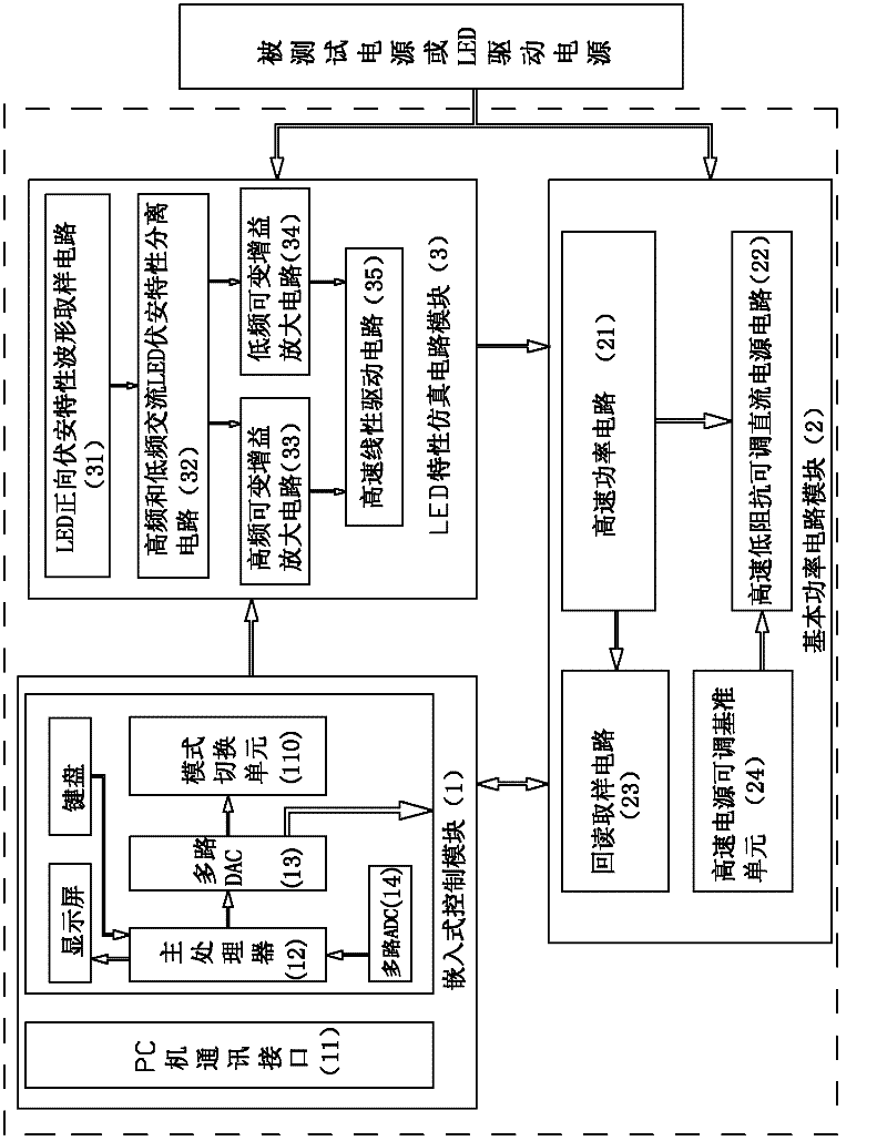 Electronic load of a semi-passive type programmable simulation LED characteristic