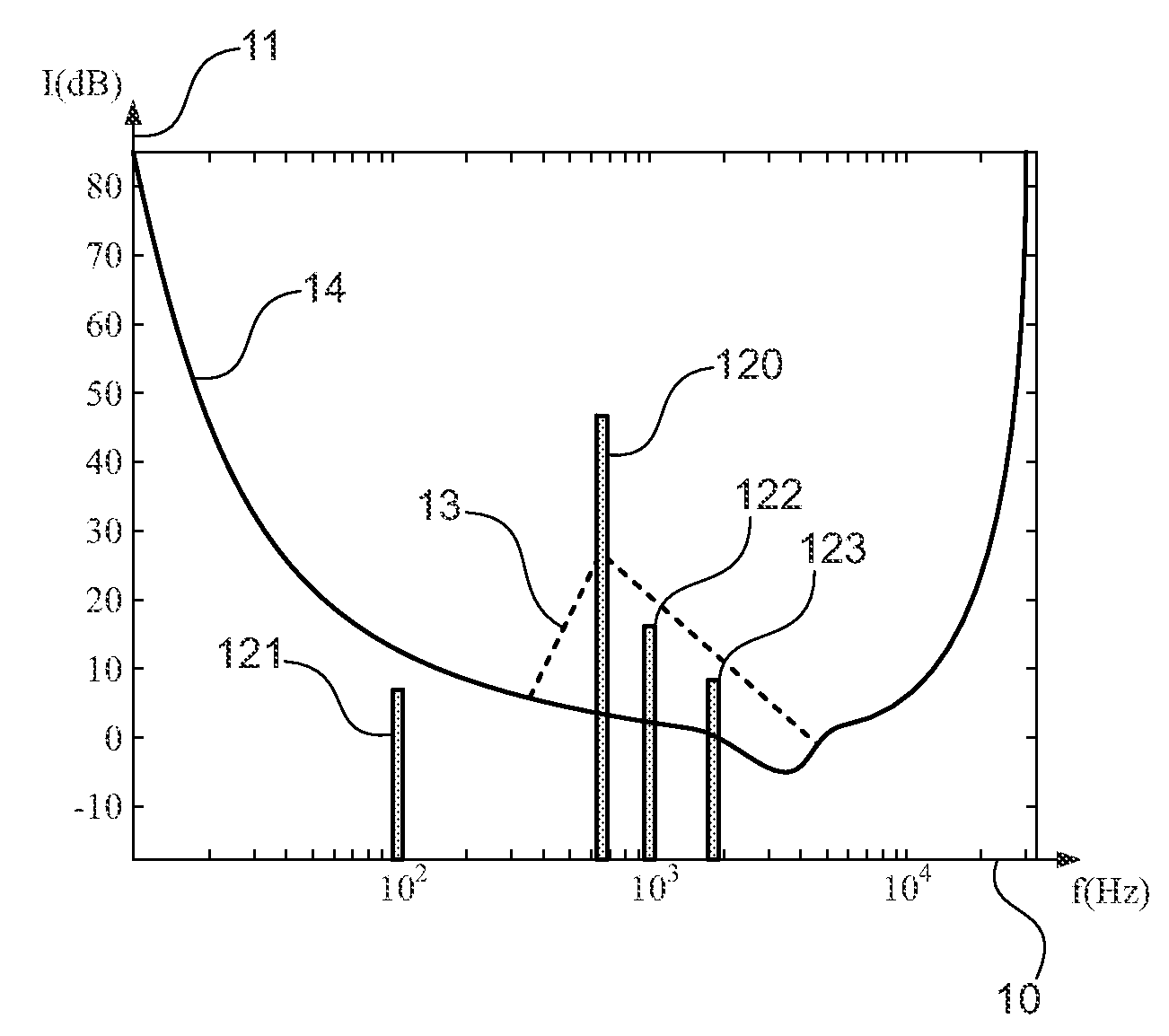 Method of coding a source audio signal, corresponding coding device, decoding method and device, signal, computer program products