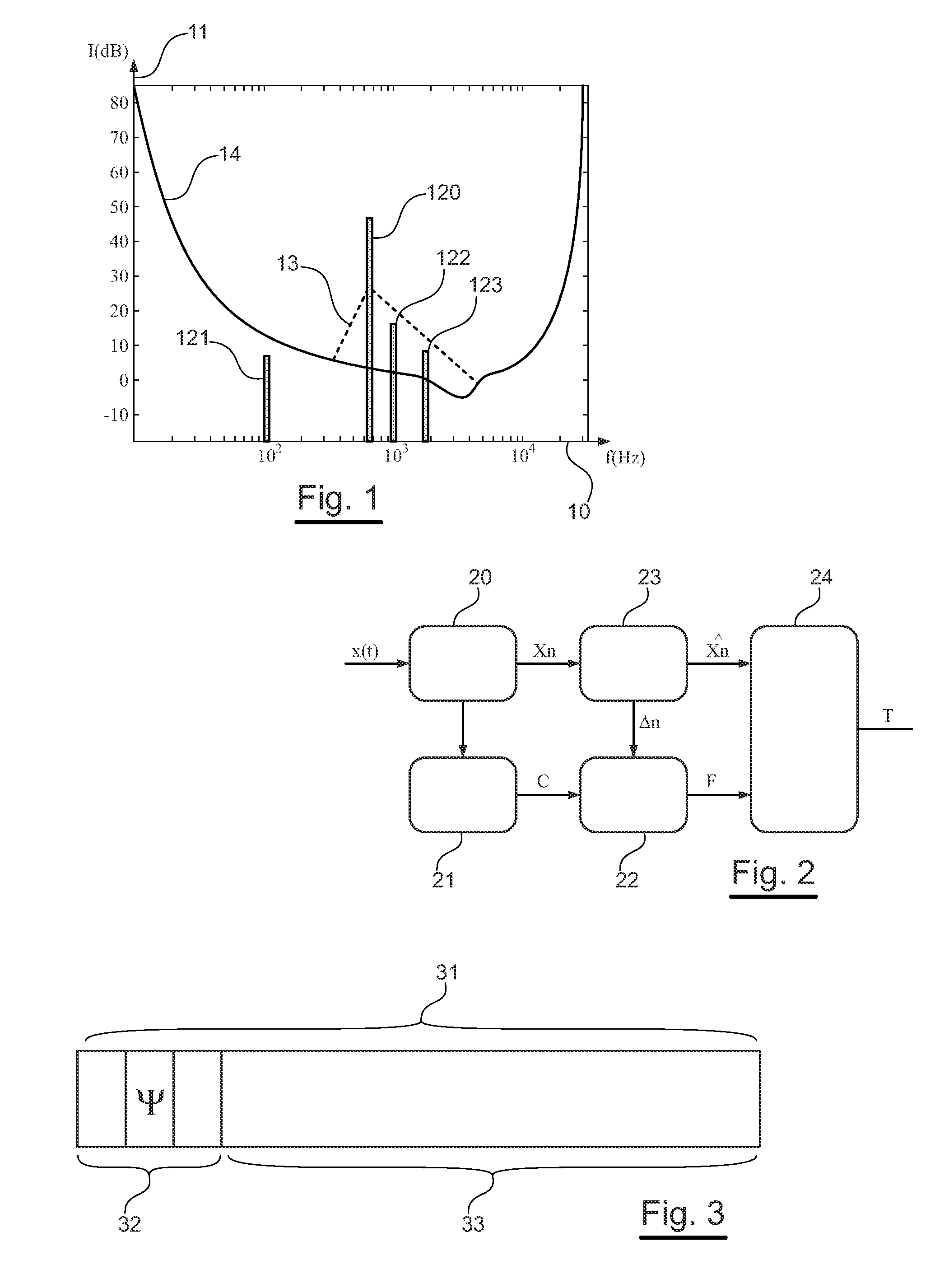 Method of coding a source audio signal, corresponding coding device, decoding method and device, signal, computer program products