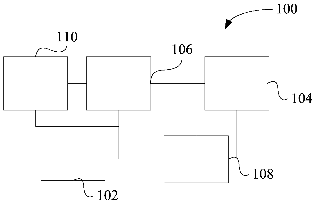 Driving control circuit, method and device and air conditioner