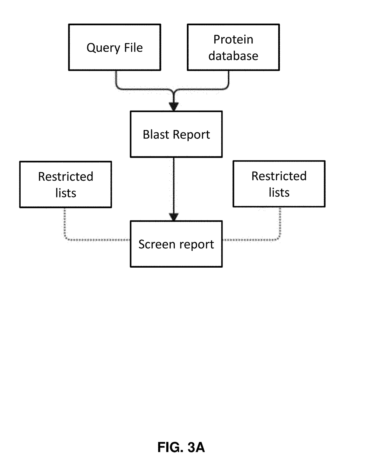 Systems and methods for automated annotation and screening of biological sequences