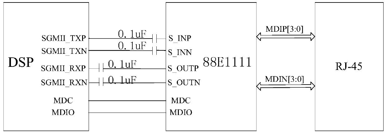 General signal processing board card based on multi-core DSP (digital signal processor)