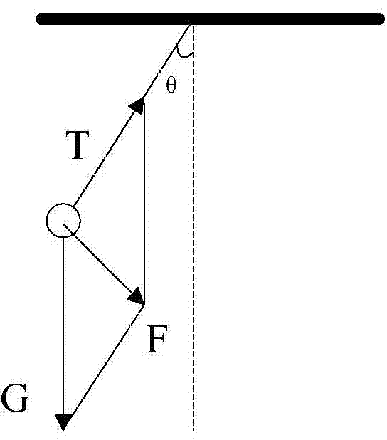 A wind turbine foundation inclination detection method based on inclination sensor