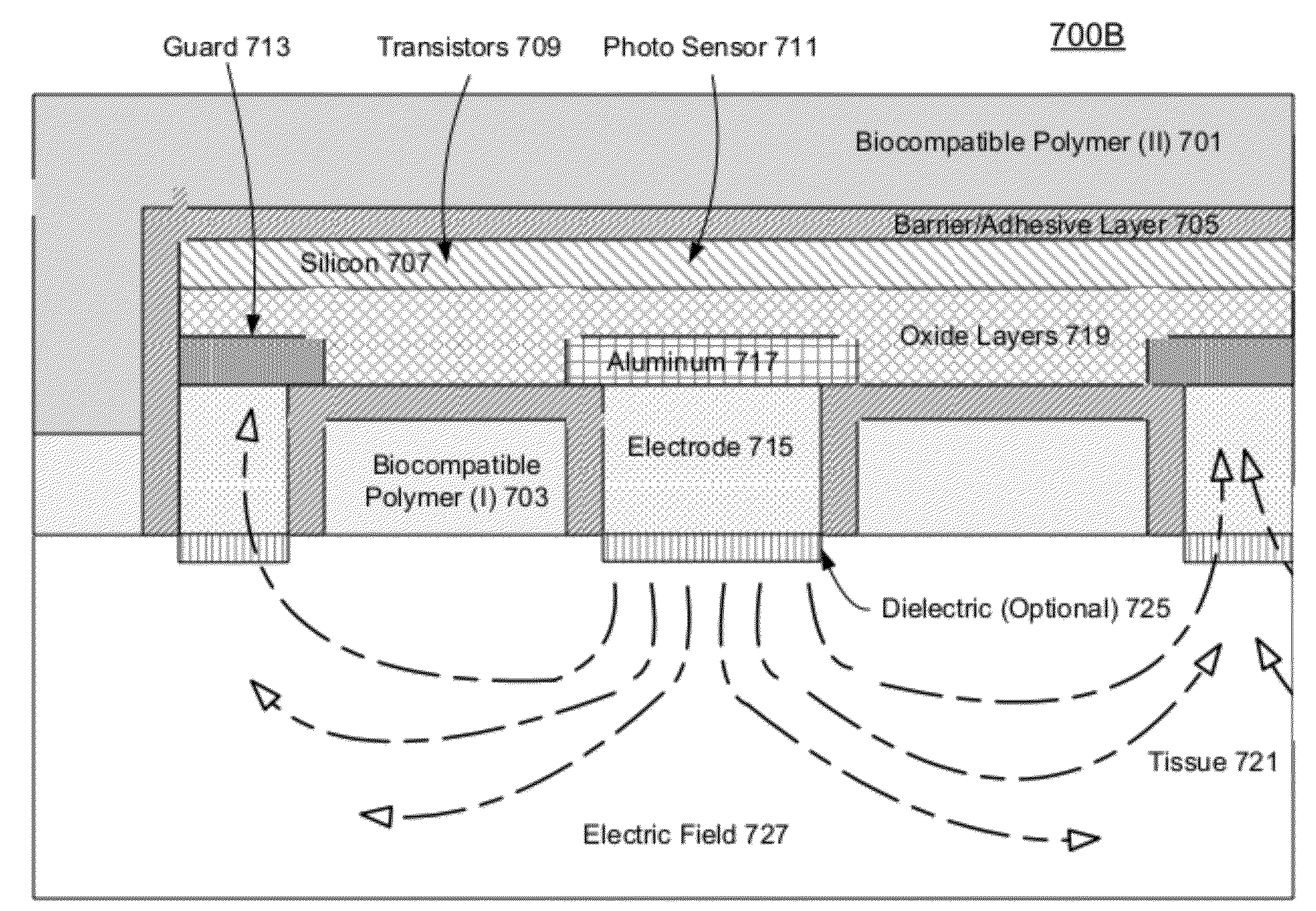 Methods and apparatuses for configuring artificial retina devices