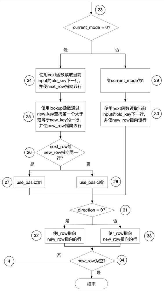 Method, device and electronic equipment for data connection