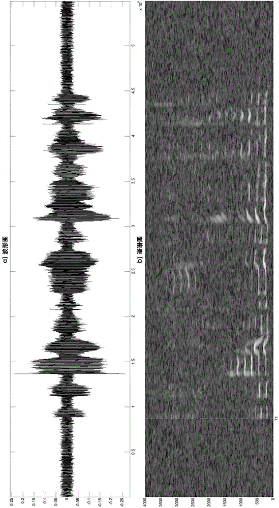 Method and device for voice signal processing according to frequency domain energy