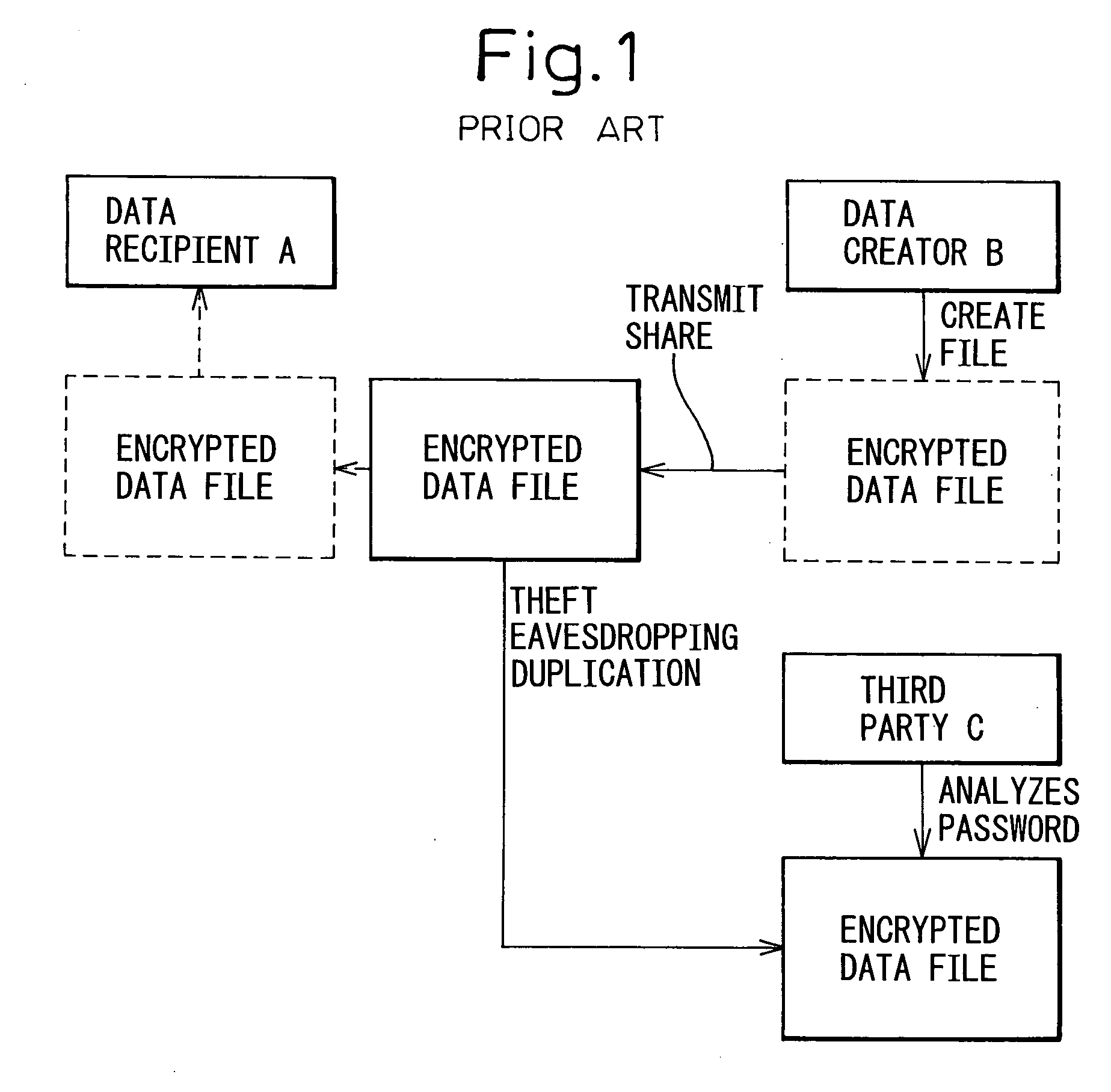 Method for transferring encrypted data and information processing system