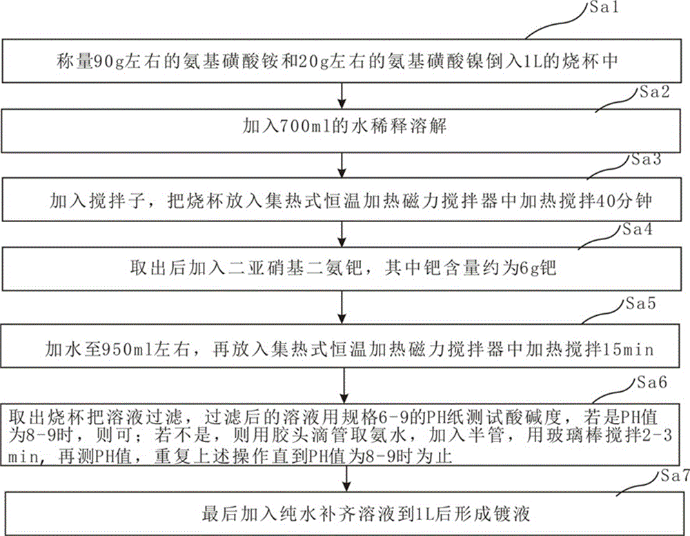 Jewelry white surface treatment plating solution, preparation method and electroplating method thereof