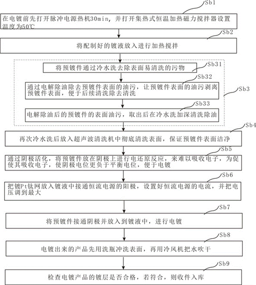 Jewelry white surface treatment plating solution, preparation method and electroplating method thereof