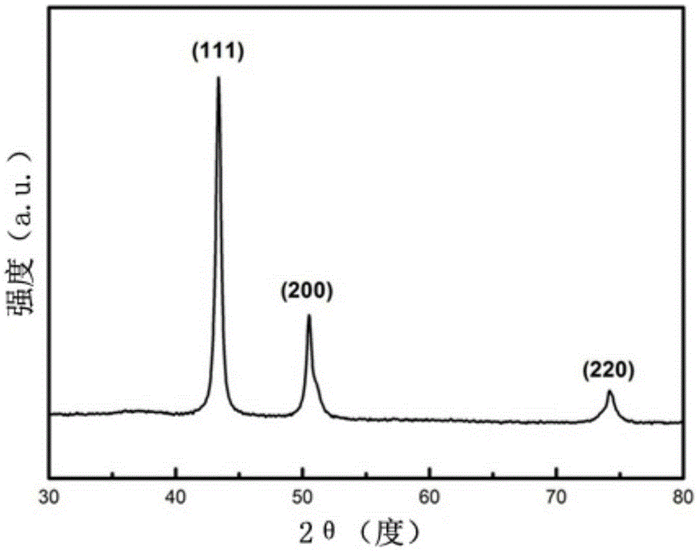Method for preparing copper nanowires through oil-phase chemical reduction