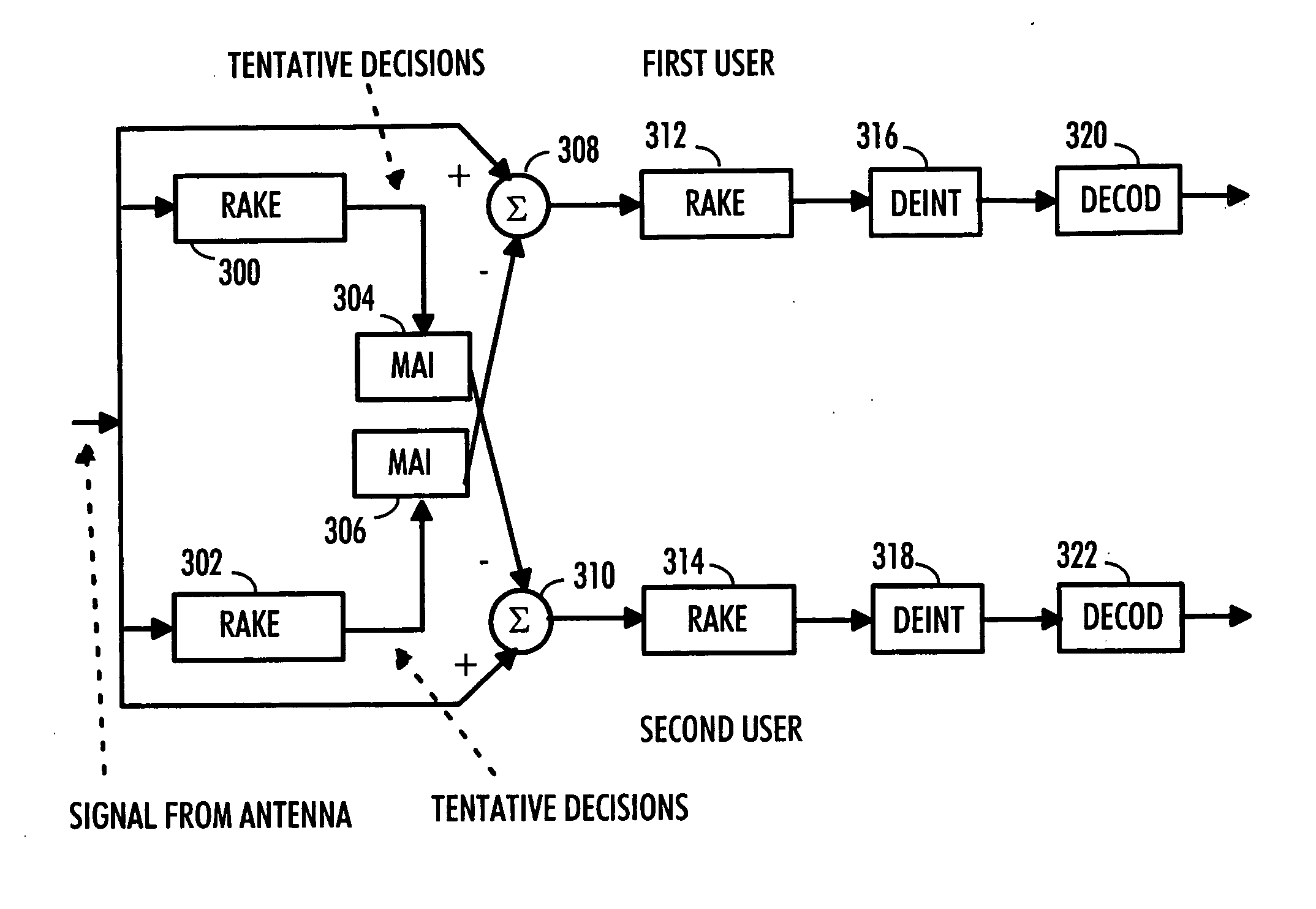 Data transmission method and receiver