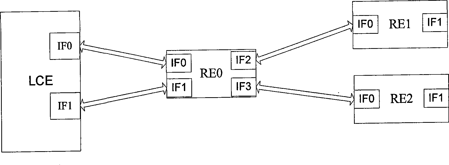 Access method and apparatus for farend equipment of distributed communication system