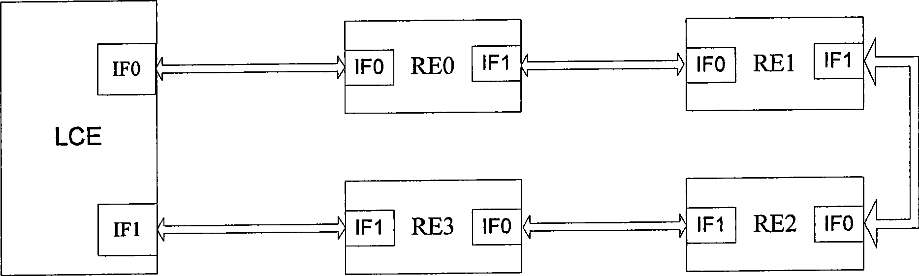 Access method and apparatus for farend equipment of distributed communication system