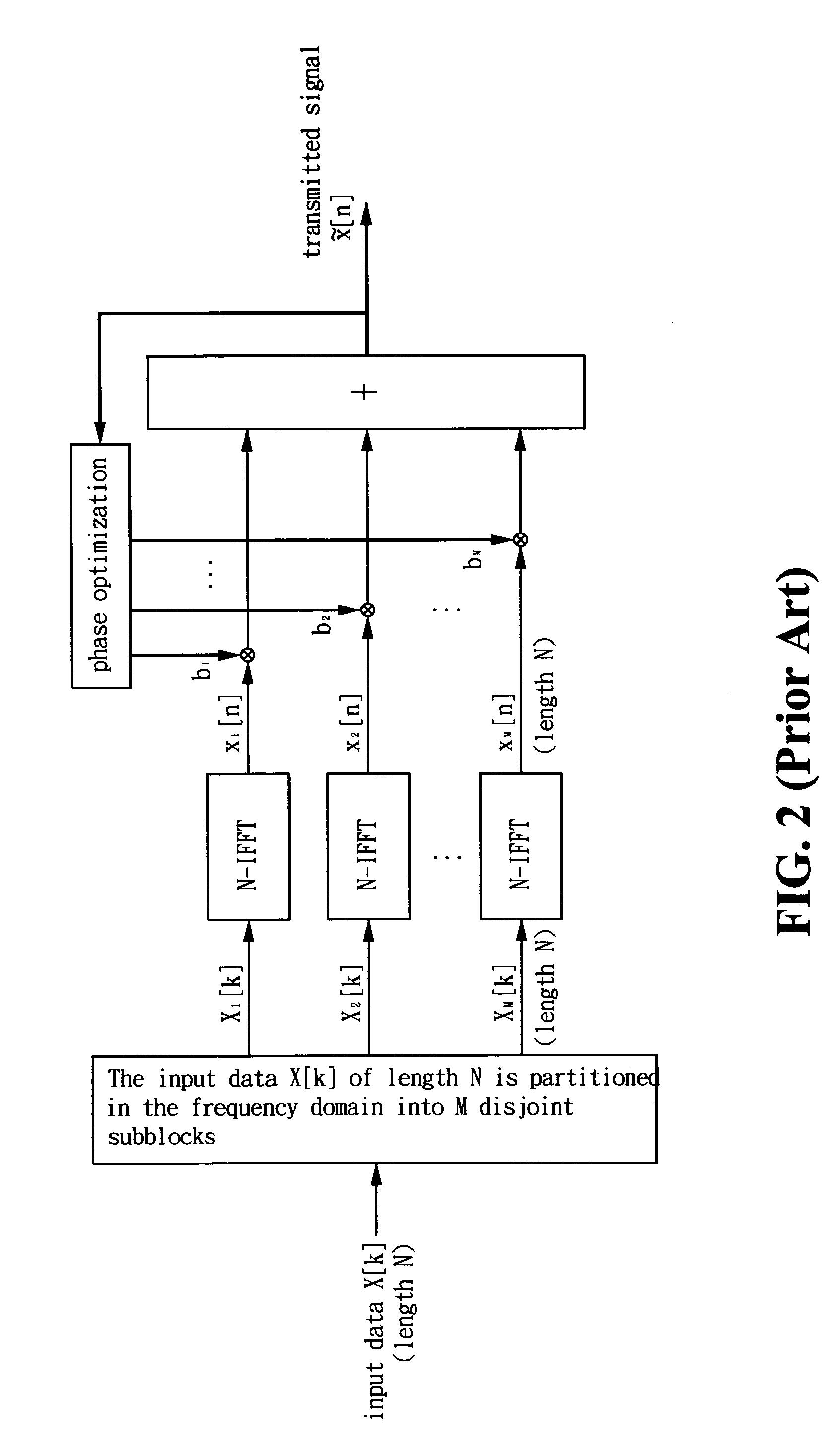 Method and apparatus for PAPR reduction of an OFDM signal