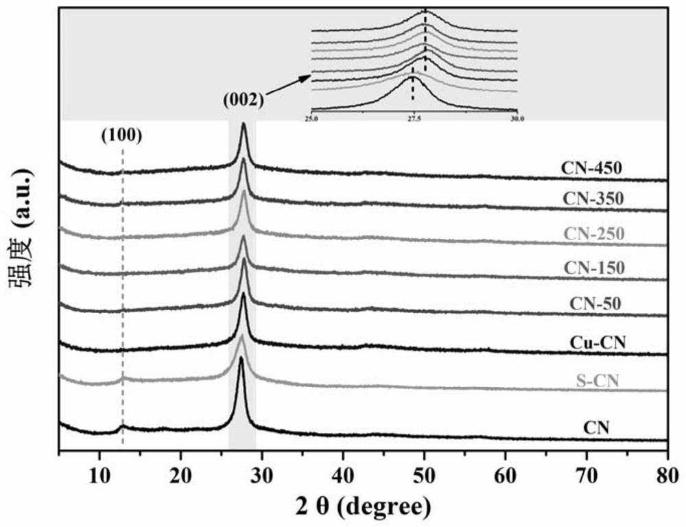 A method for photocatalytic degradation of antibiotics in water