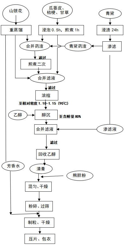 Traditional Chinese medicine composition for preventing and controlling novel coronavirus pneumonia, preparation, preparation method and application