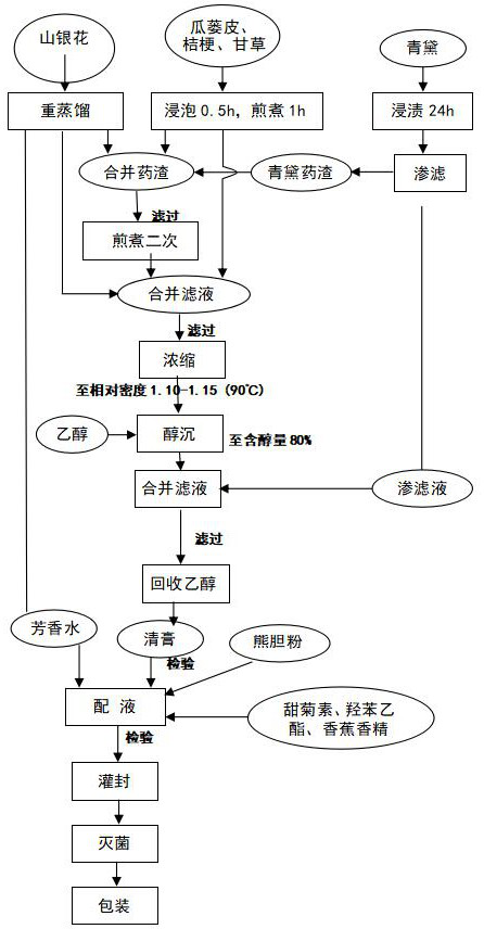 Traditional Chinese medicine composition for preventing and controlling novel coronavirus pneumonia, preparation, preparation method and application