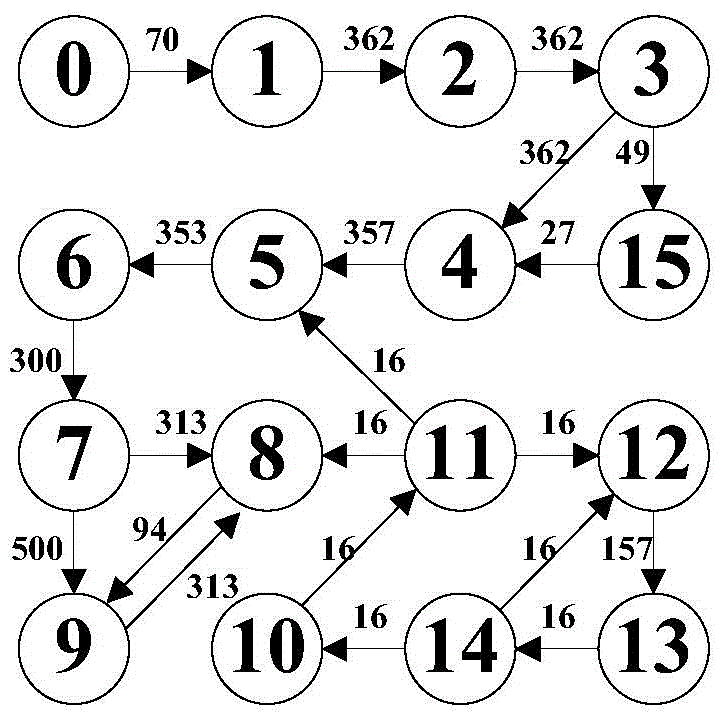 A Network-on-Chip Mapping Method Based on Discrete Firefly Algorithm