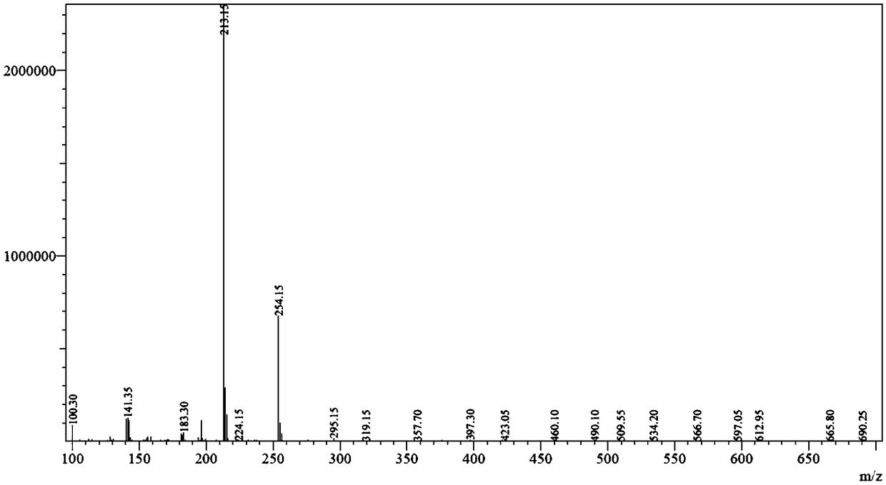 Novel preparation method of albendazole