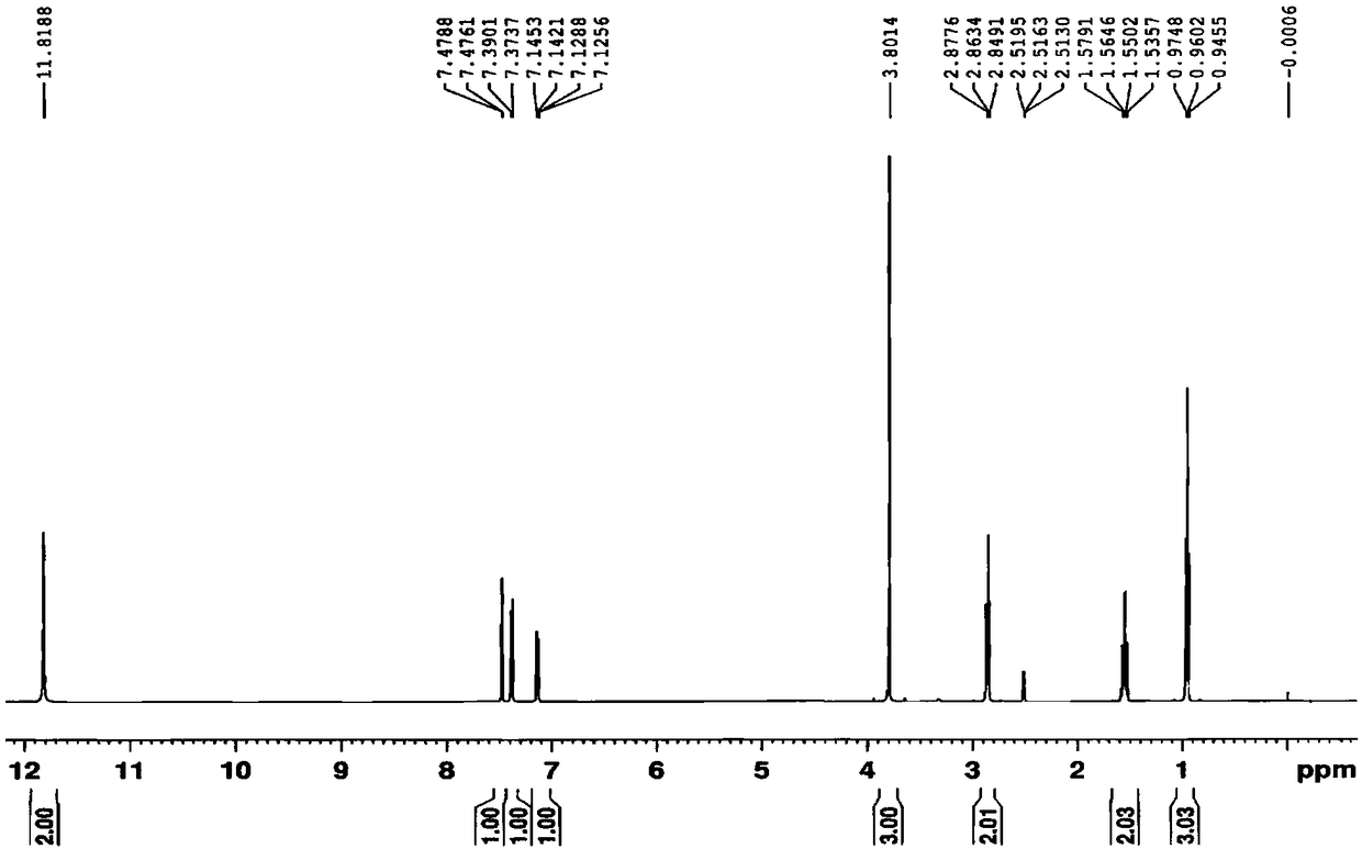 Novel preparation method of albendazole