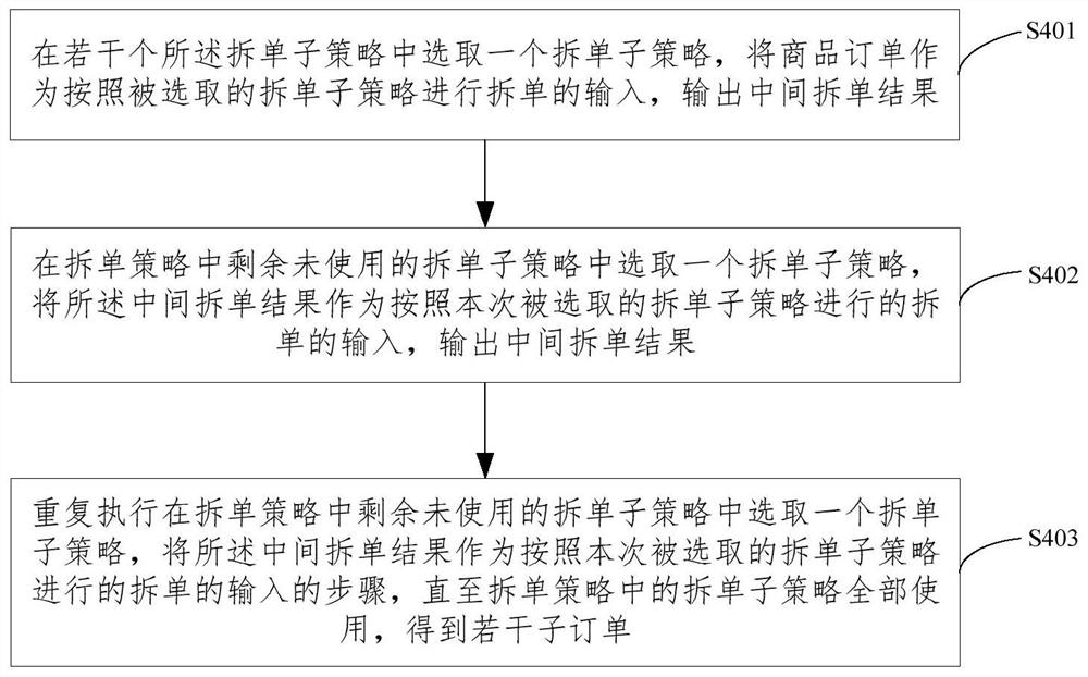 A bill dismantling method, device, electronic equipment and readable medium