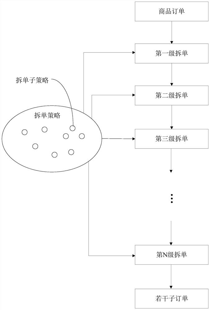 A bill dismantling method, device, electronic equipment and readable medium