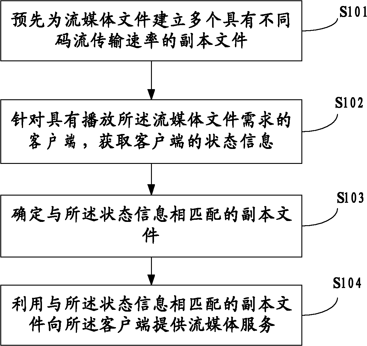 Method and system for supplying stream media service