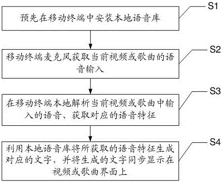 Mobile terminal voice recognition and subtitle generation method and system and mobile terminal