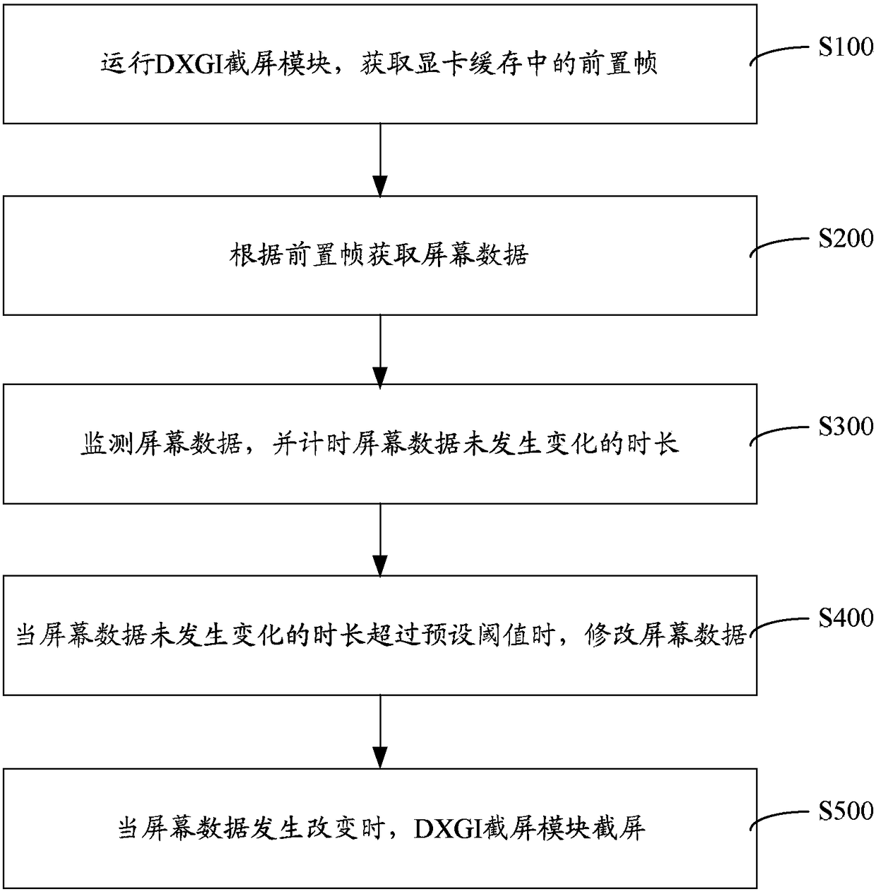 Method and system for processing lost frames in ppt playback