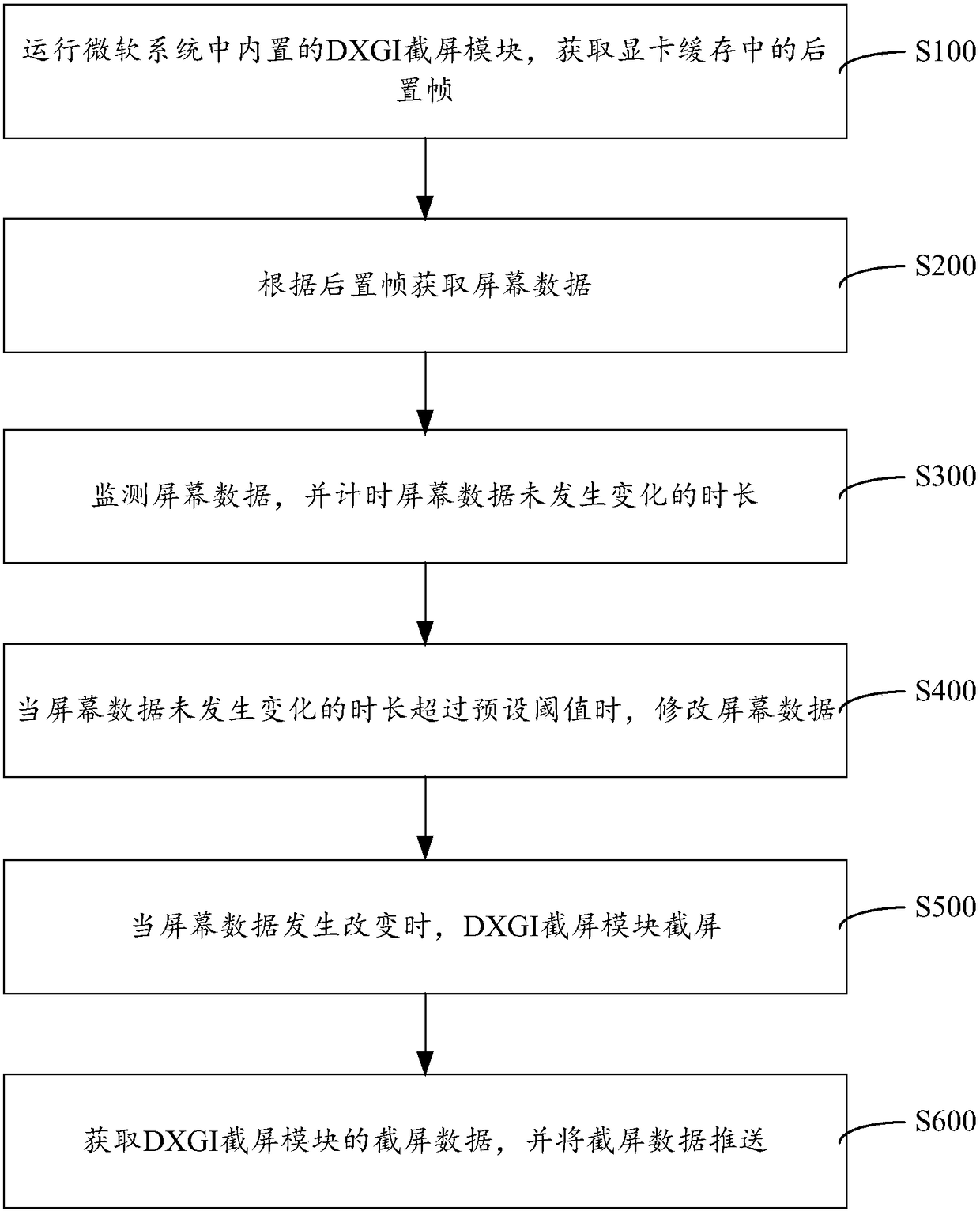 Method and system for processing lost frames in ppt playback