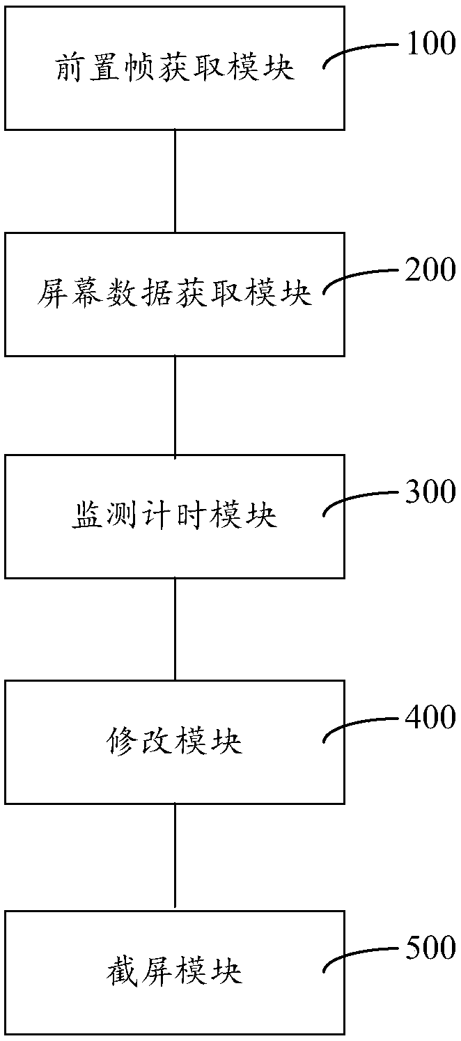 Method and system for processing lost frames in ppt playback