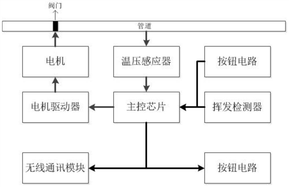 Gas pipeline monitoring circuit based on intelligent gateway