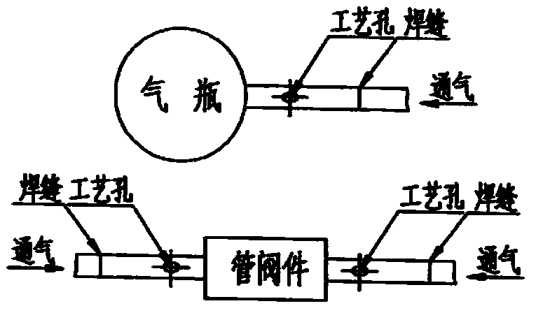 Anti-oxidation automatic welding method for process holes of titanium alloy pipelines in satellite propulsion system