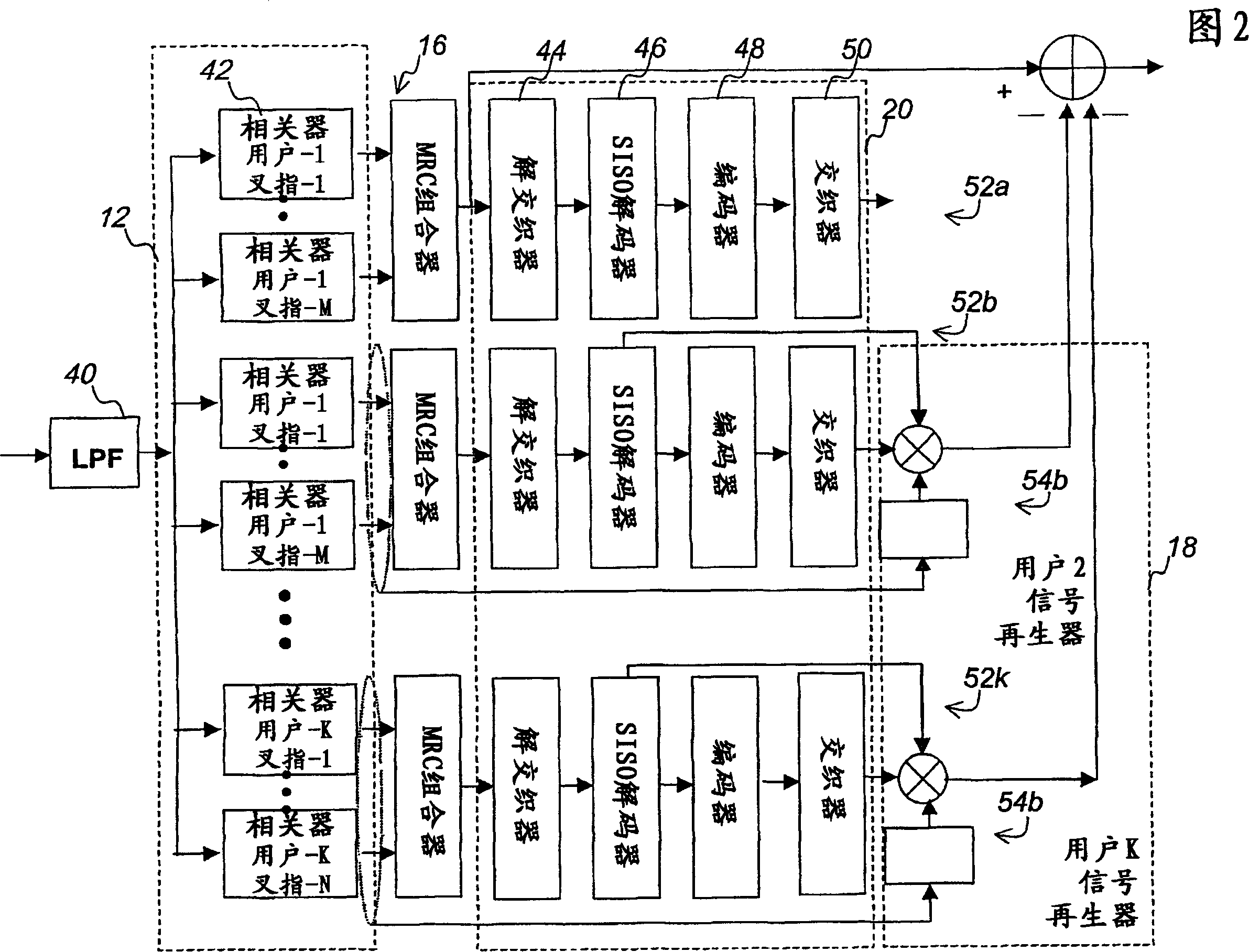 Multi-user detector for direct sequence-code division multiple access (DS/CDMA) channels