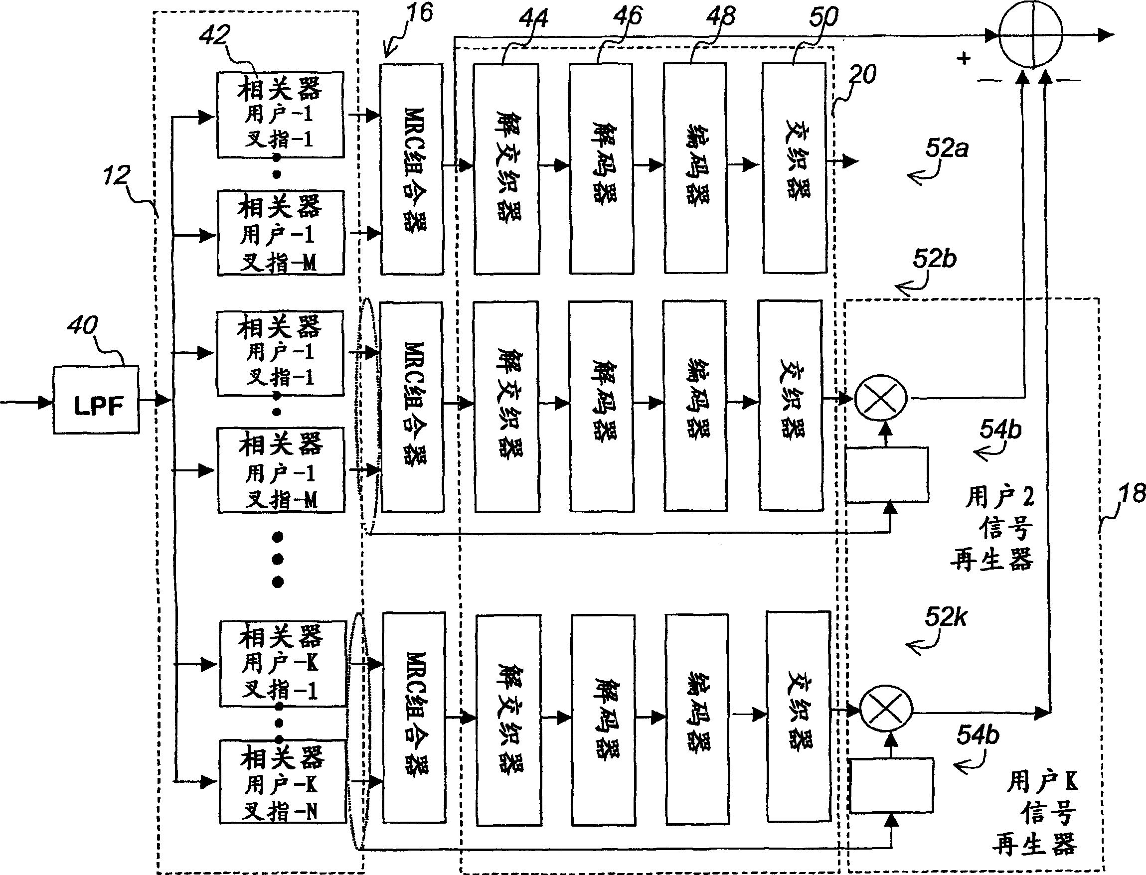 Multi-user detector for direct sequence-code division multiple access (DS/CDMA) channels