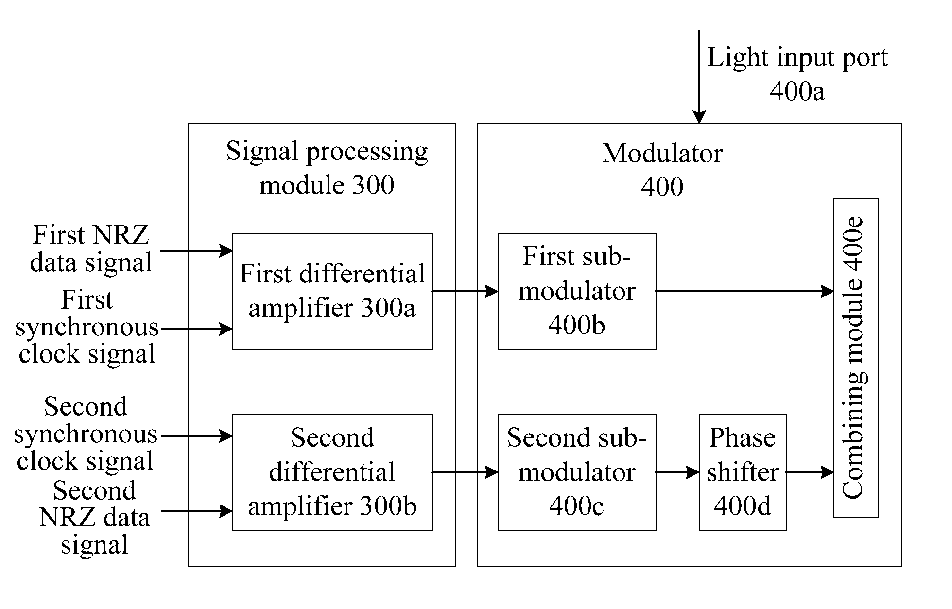 Method and device for generating optical signals