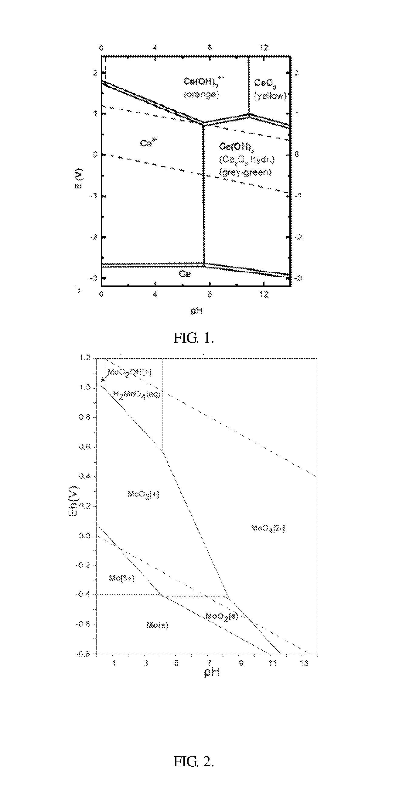 Solution composition and method for single-bath post treatment of substrate