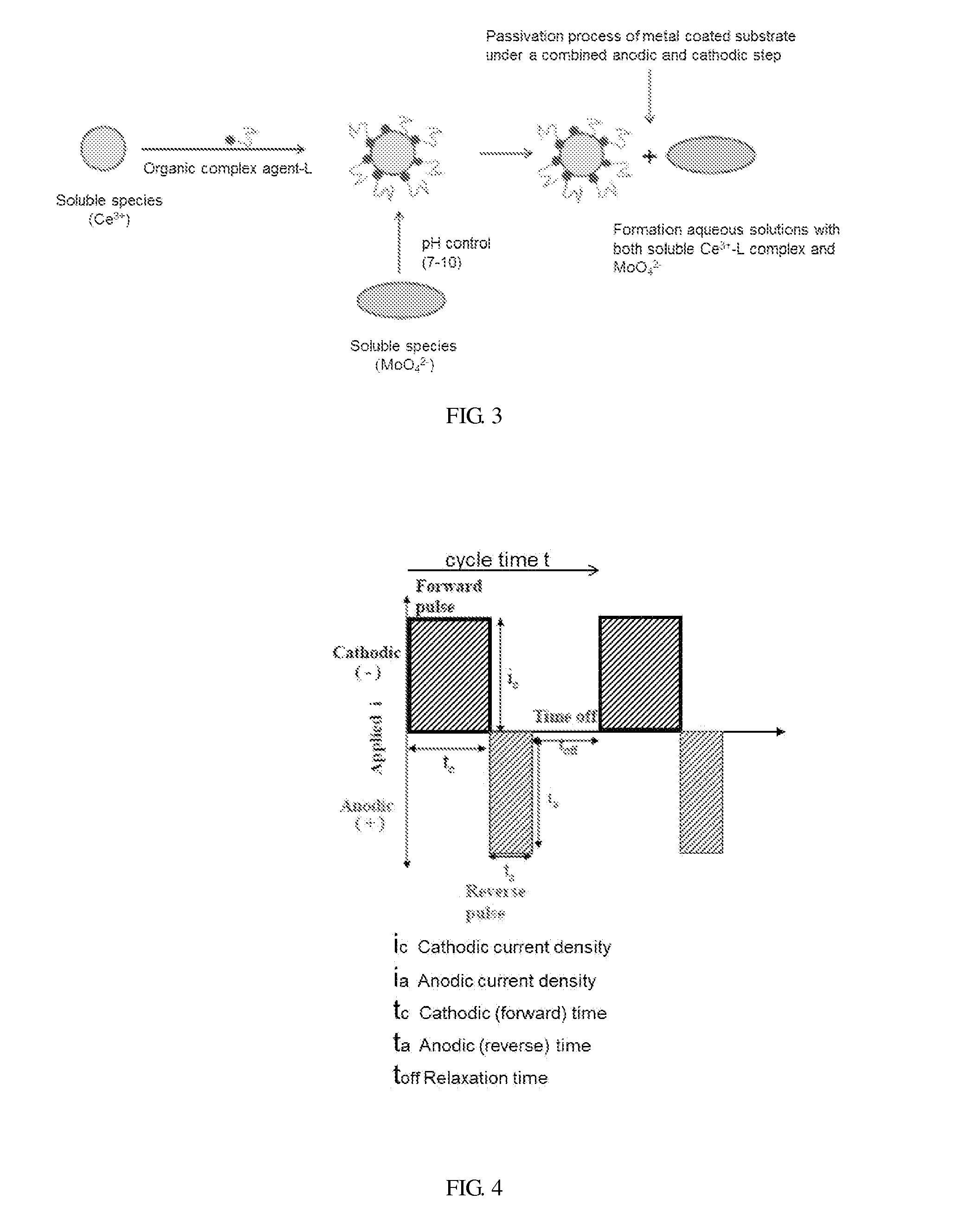 Solution composition and method for single-bath post treatment of substrate