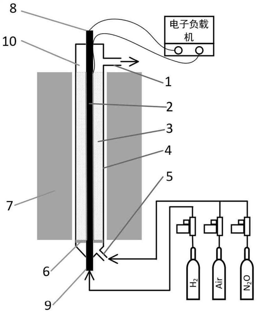 Method and device for treating nitrous oxide tail gas by using fuel cell