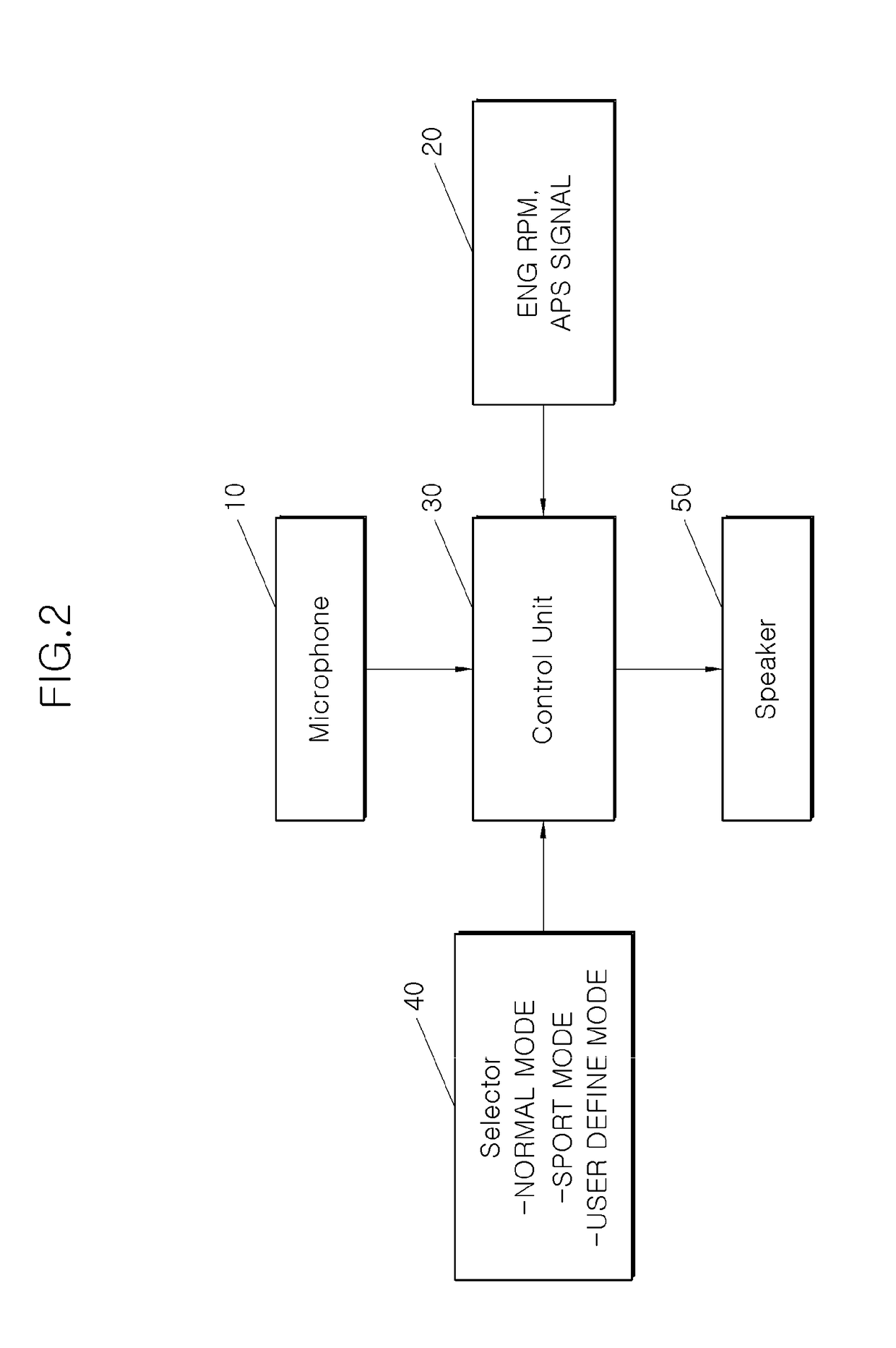 Apparatus for controlling engine noise reflecting engine vibration and driving conditions