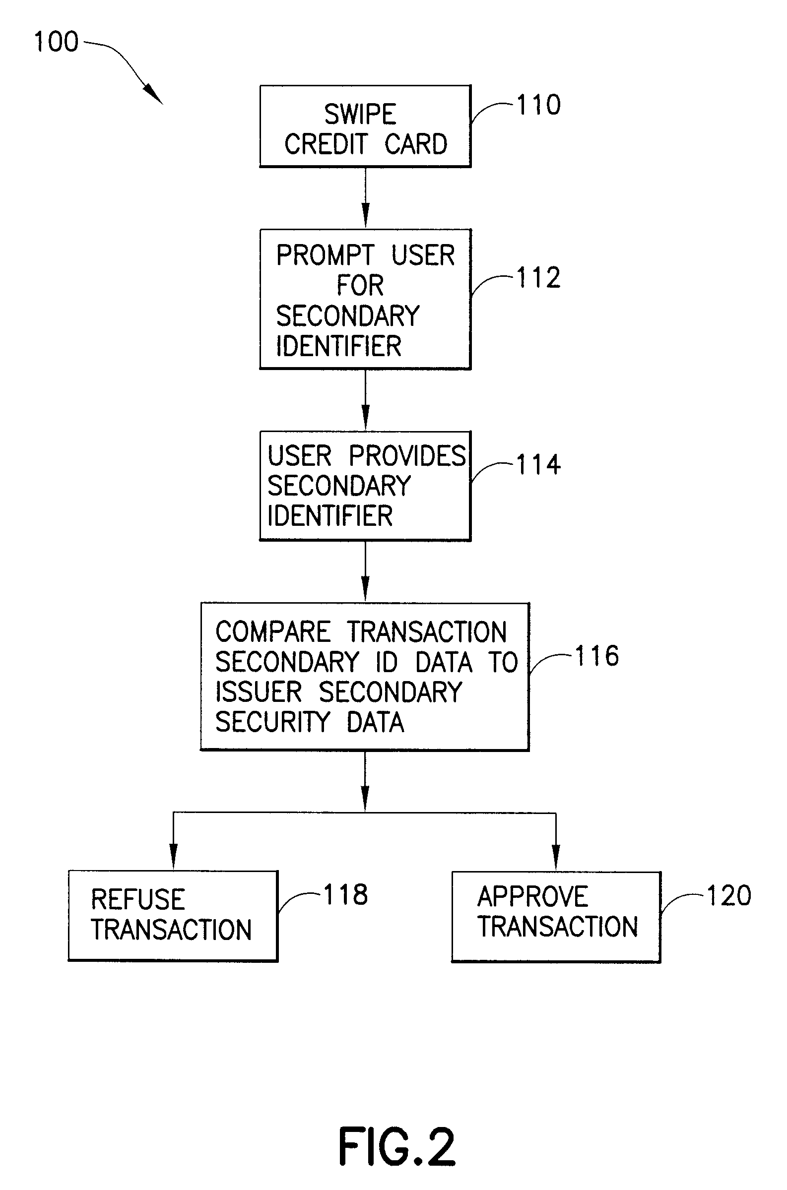 Method for secure use of identification cards