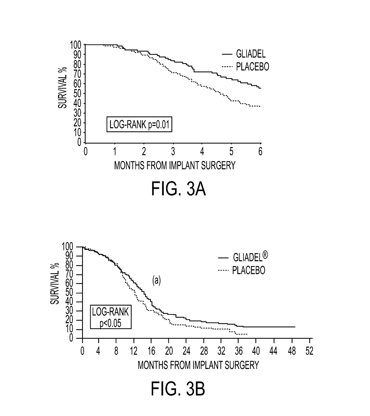 System and method for intracranial implantation of therapeutic or diagnostic agents