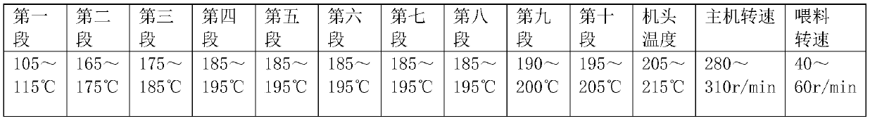 TPE material and preparation method thereof