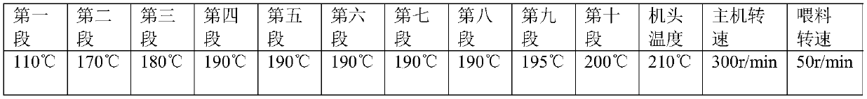 TPE material and preparation method thereof