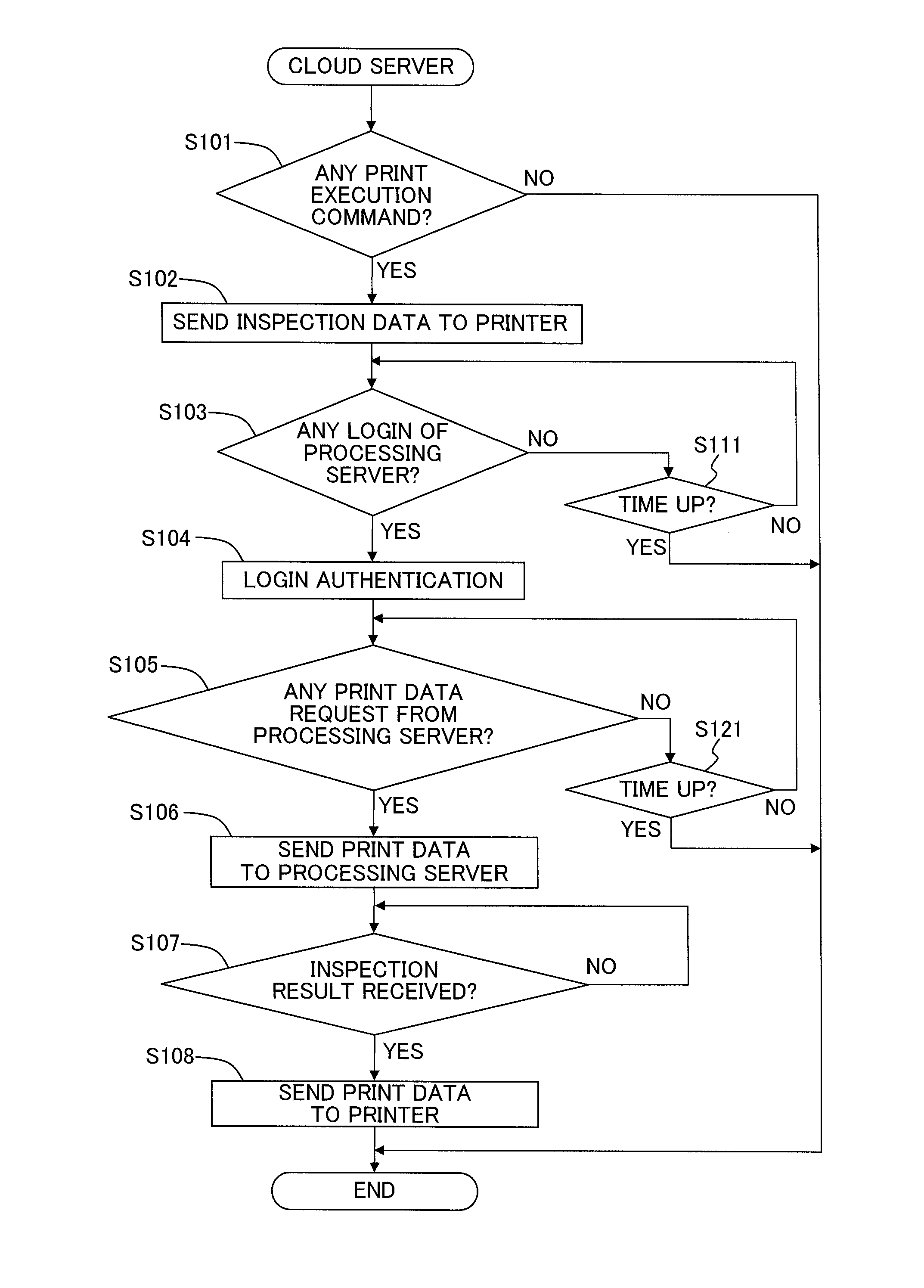 Image forming system, image forming apparatus, and processing server