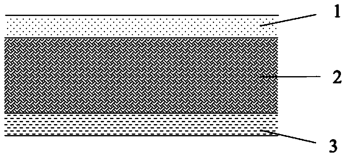 Radiation cooling passive cooling fabric and preparation method thereof