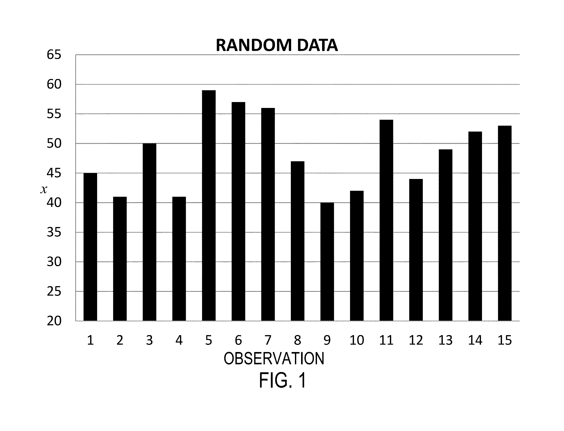 System and method of use for non-parametric circular autocorrelation for signal processing