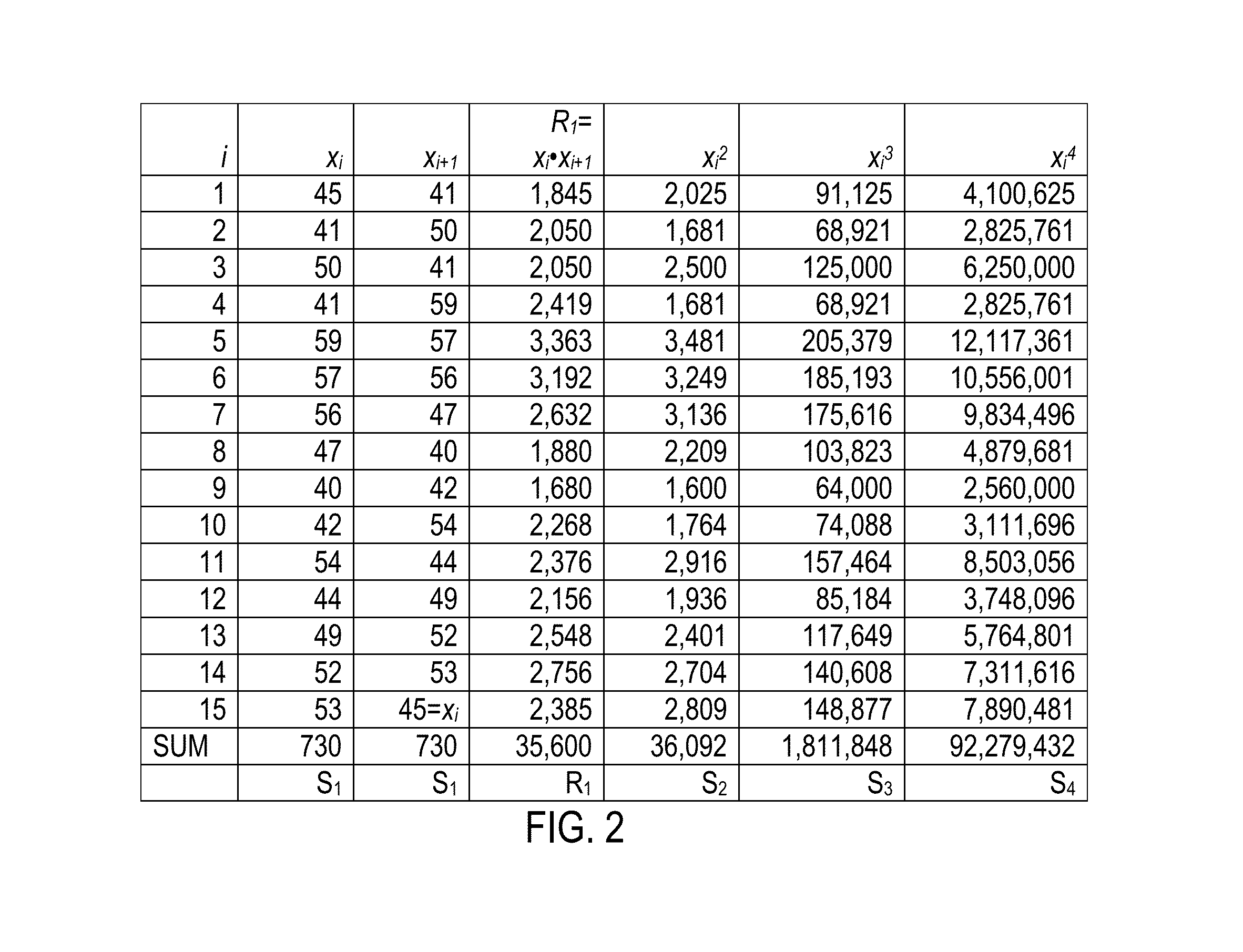 System and method of use for non-parametric circular autocorrelation for signal processing